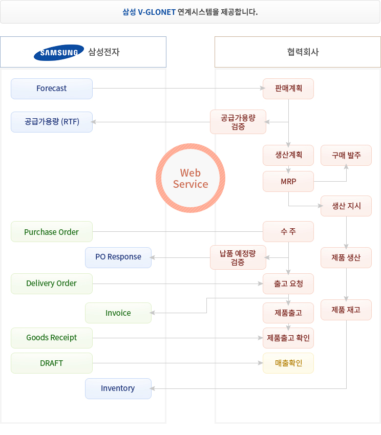 삼성SCM.